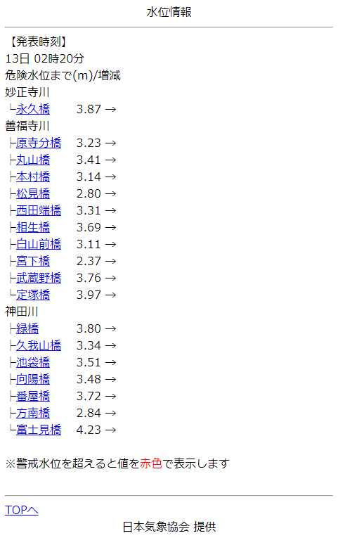 杉並区防災情報 河川水位