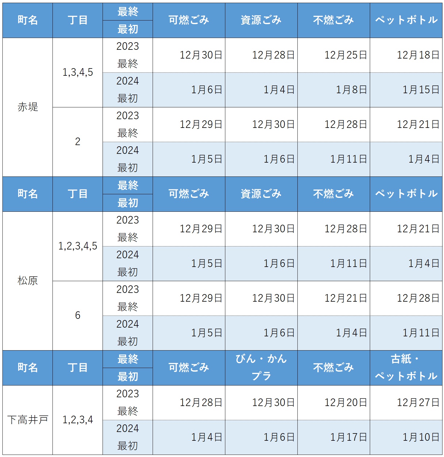 世田谷区&杉並区の2023年-2024年の年末年始ゴミ収集日